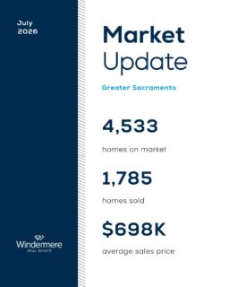 Looking at the July stats for the Greater Sacramento Region, one thing is certain: sellers need to be prepared for their home to take a little longer to sell. At 40 days on market, we’re seeing a more patient buyer who has the ability to compare homes and make thoughtful decisions. That doesn’t mean demand has disappeared—July sales were nearly identical to last year. It means sellers need to set realistic expectations, remain patient, and trust the strategy. Get the full market report in our bio! 

#SacramentoRealEstate #SacramentoHousingMarket #GreaterSacramento #MarketUpdate #SacramentoRealtor #WindermereSignatureProperties