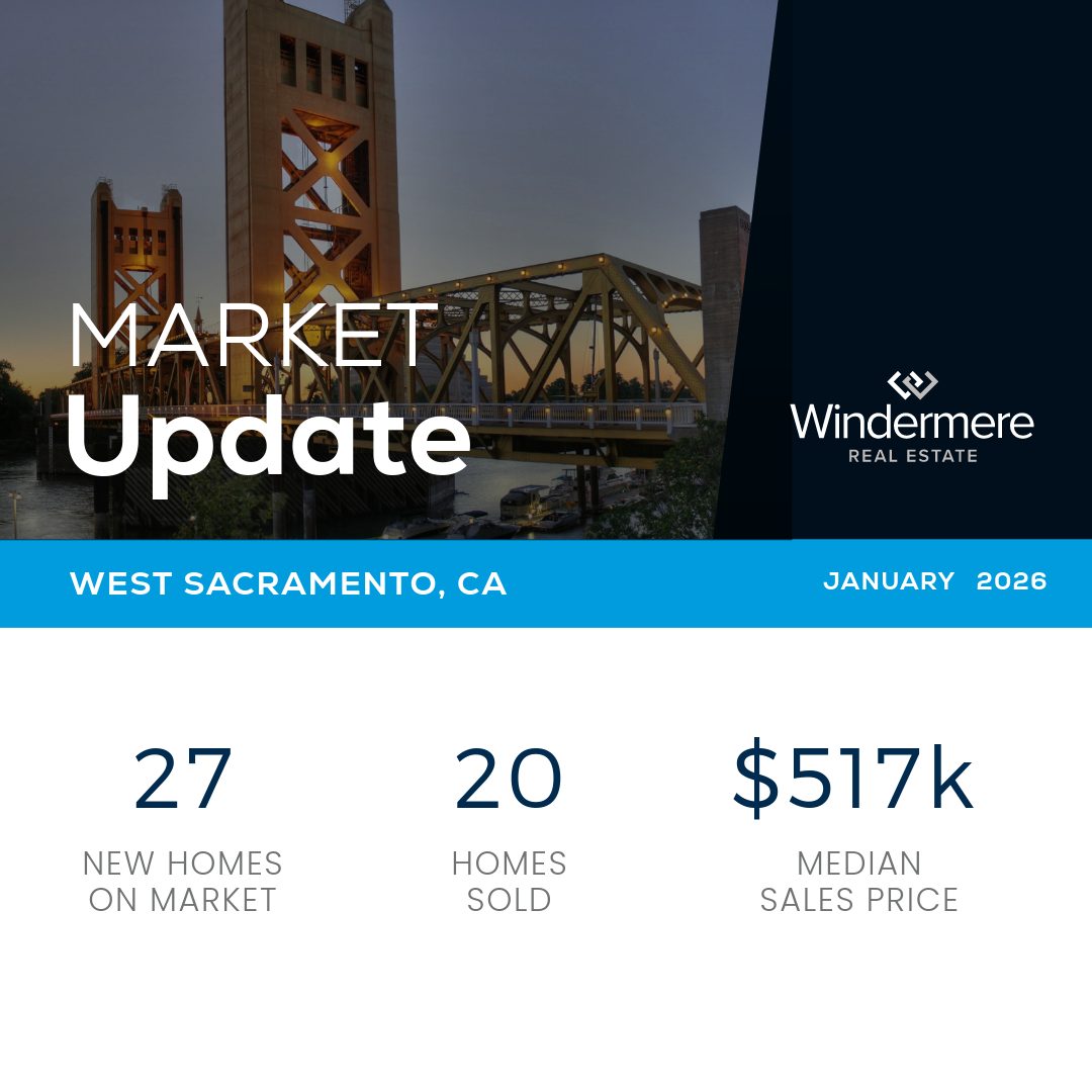 January 2026 Market Update 🏠
A quick snapshot of how West Sacramento started out 2026 📊
27 New Listings
20 Homes Sold
$517K Median Sales Price 

#westsac #marketupdate #westsacrealestate
