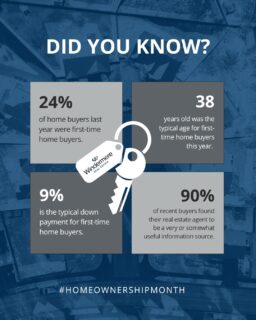 The more you know about the path to owning a home, the easier it becomes to take the first step. 🏠🔑

 #HomeownershipMonth