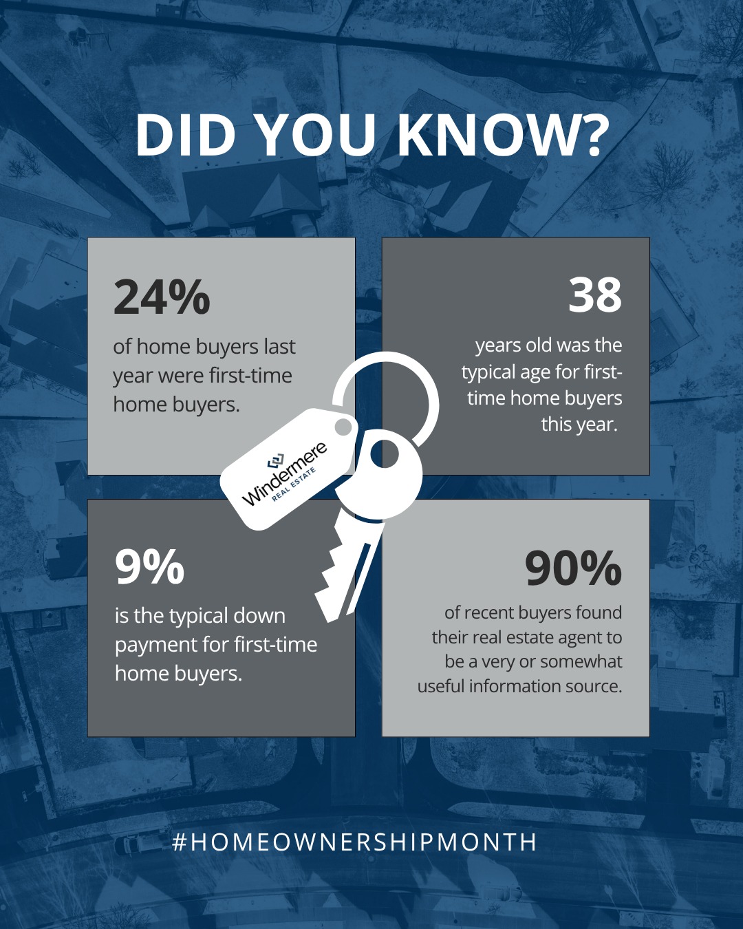 The more you know about the path to owning a home, the easier it becomes to take the first step. 🏠🔑

 #HomeownershipMonth